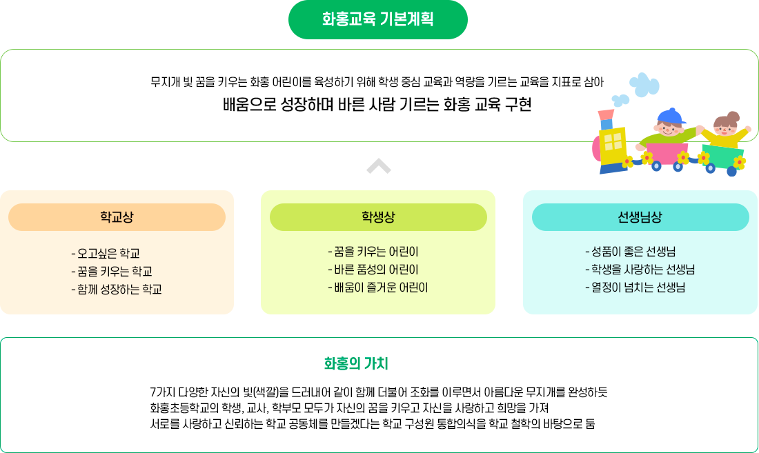 교육목표 이미지