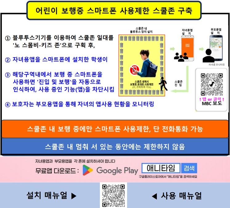 어린이 보행중 스마트폰 사용제한 스쿨존